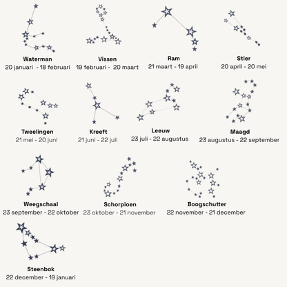 Geboorteherinnering op linnen - Sterrenbeeld